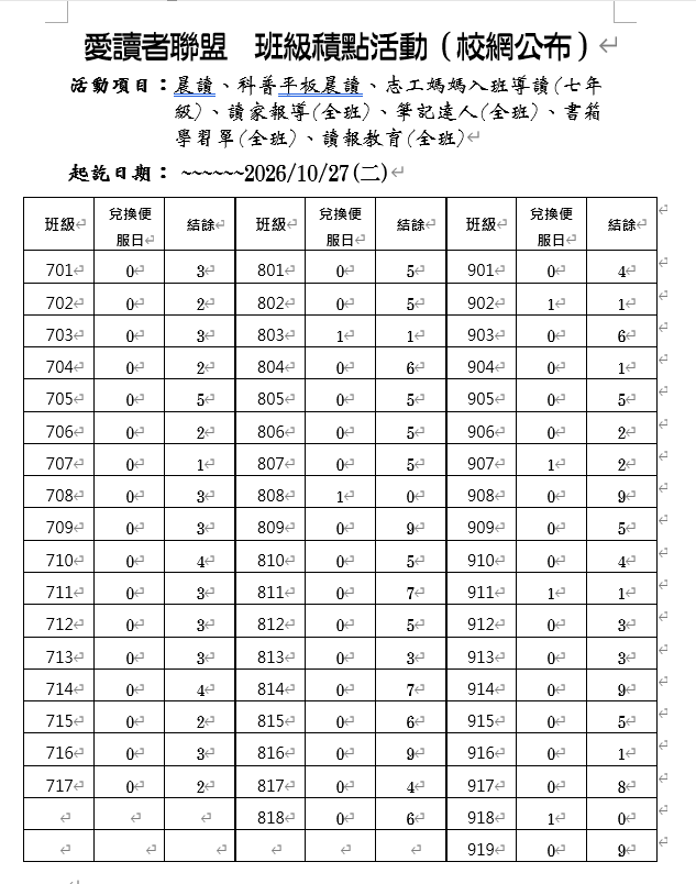 點數公告