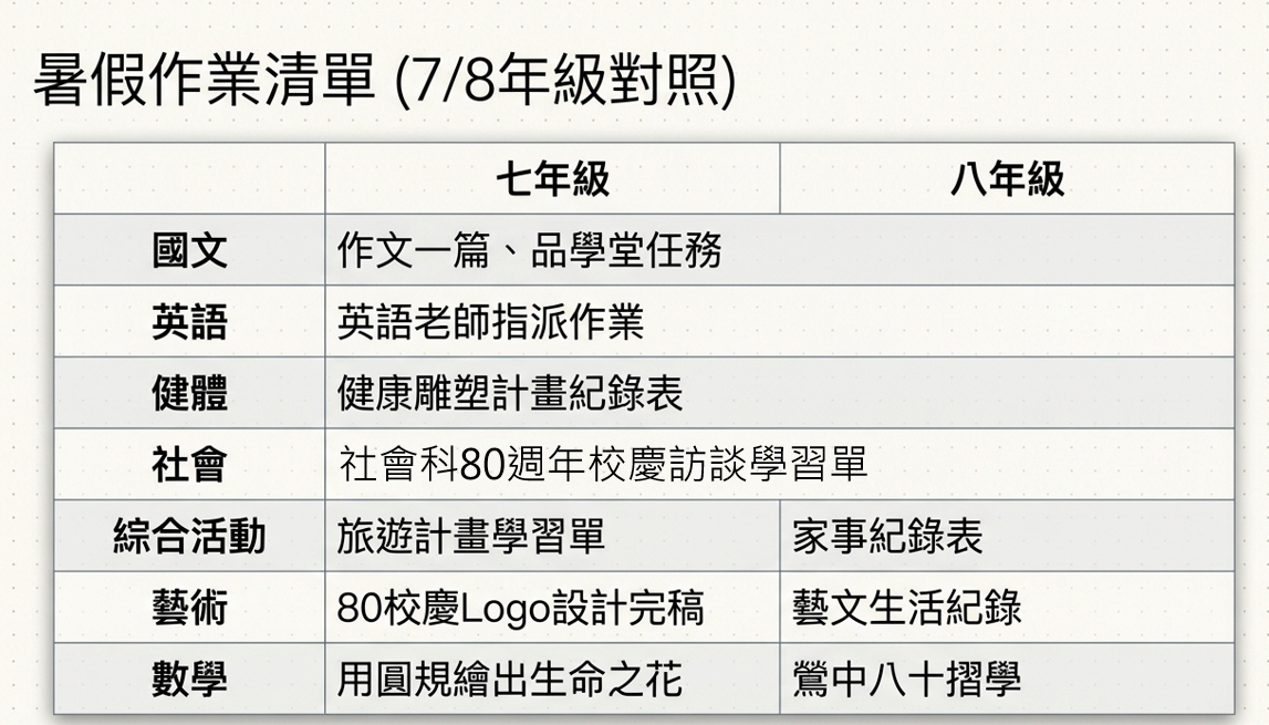 暑假作業清單