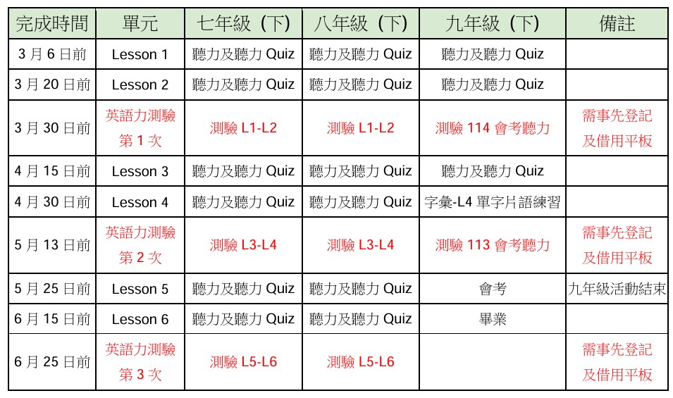 英語日每月進度規畫表