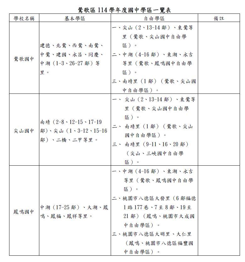 鶯歌區114學年國中學區一覽表