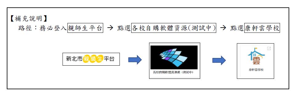 使用路徑的補充說明
