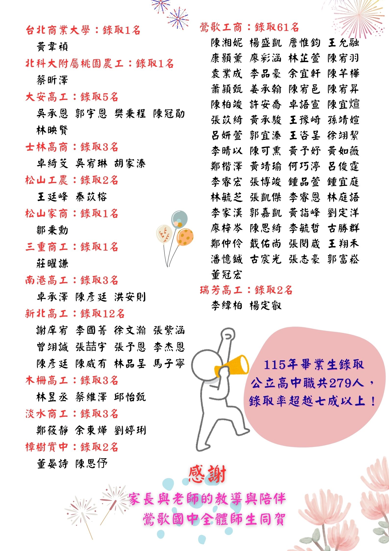 115榜單03