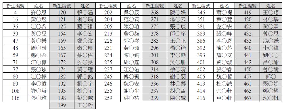 新生繳費名單