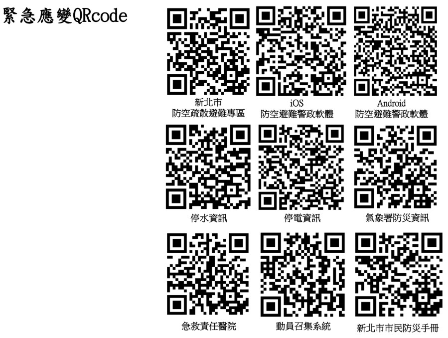 緊急應變QRcode