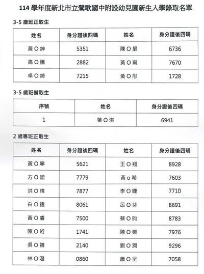 114學年度幼兒園招生公告1