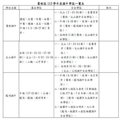 113鶯歌區國中學區